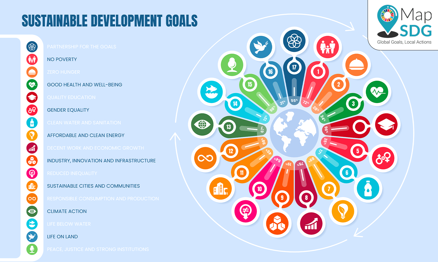 Measuring Impact: How HEIs Can Track SDGs Through Outreach and ...